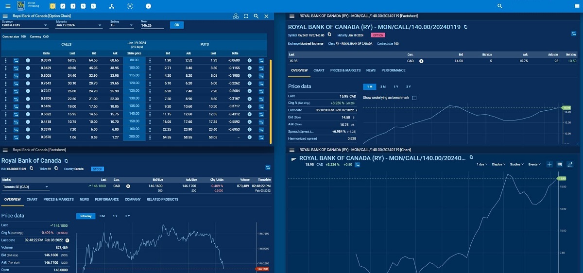 Trading dashboard illustration showing option chain, chart and fact sheet widgets.